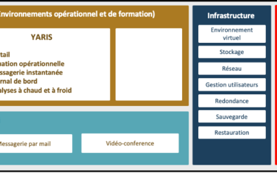 Les centres maritimes du Golfe de Guinée formés à la gestion informatique de la plateforme YARIS